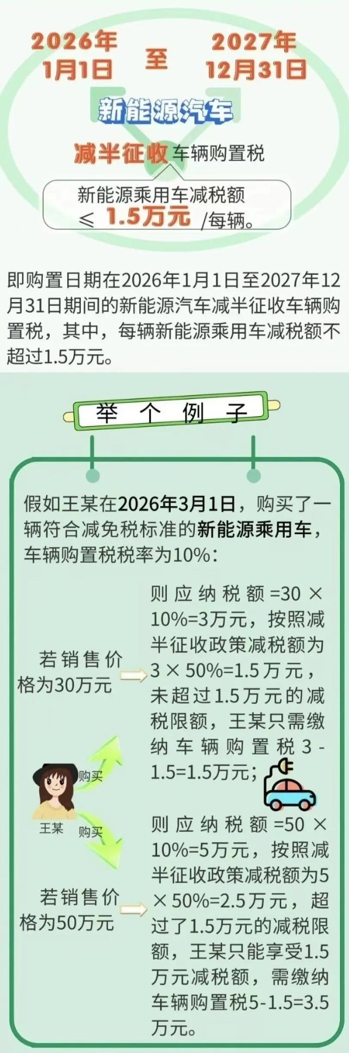 繼續(xù)減免！新能源汽車稅收優(yōu)惠政策