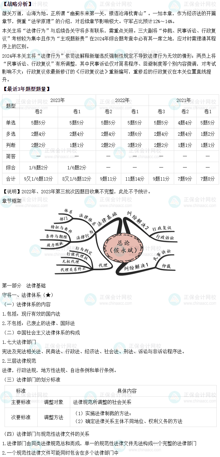 侯永斌2024年中級會計經(jīng)濟法基礎(chǔ)階段新課開通 第一節(jié)課免費聽！