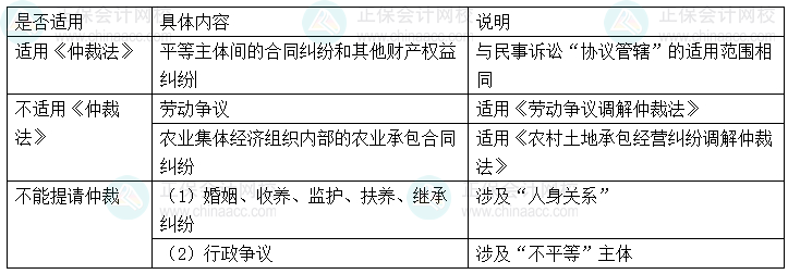 【心中有數(shù)】中級會計經(jīng)濟(jì)法29個重難點 6-10