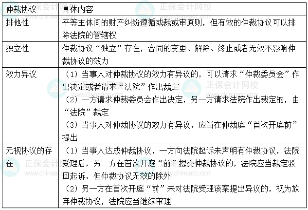 【心中有數(shù)】中級會計經(jīng)濟(jì)法29個重難點 6-10