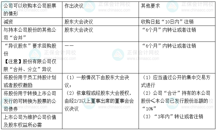 【心中有數(shù)】中級會計(jì)經(jīng)濟(jì)法29個重難點(diǎn)11-15