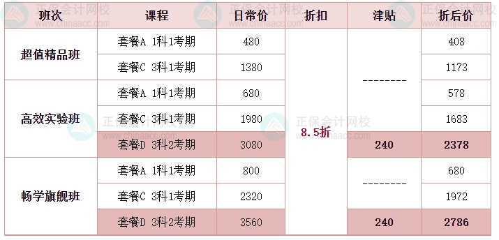 【拼搏季】驚喜來襲 疊加學(xué)習(xí)津貼 中級(jí)會(huì)計(jì)書課不止8折！