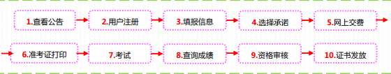 山西2024高級(jí)經(jīng)濟(jì)師報(bào)考流程