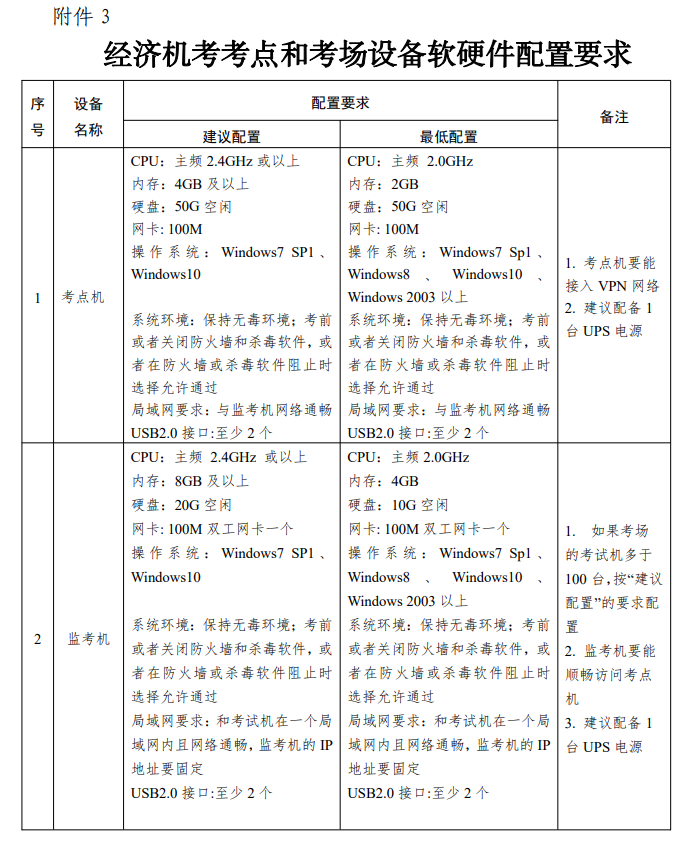 經(jīng)濟(jì)機(jī)考考點(diǎn)和考場(chǎng)設(shè)備軟硬件配置要求