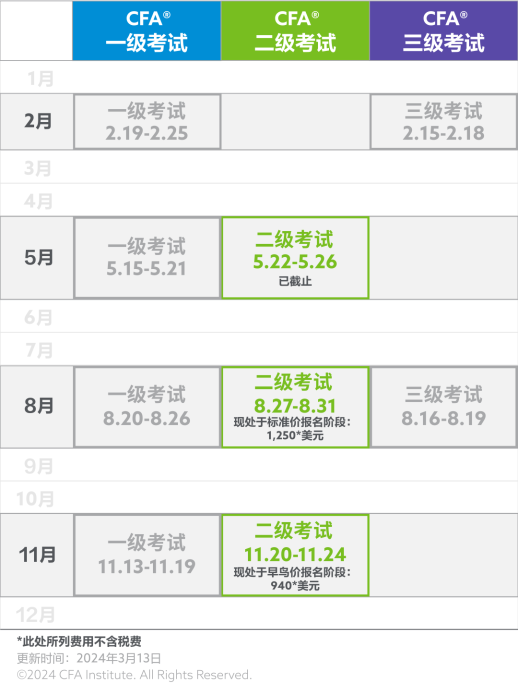 官方指南丨24年11月CFA二級(jí)考試報(bào)名攻略