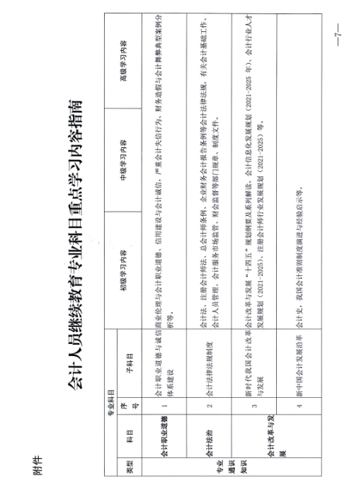 江西省財(cái)政廳關(guān)于開展2024年度全省會計(jì)人員繼續(xù)教育工作的通知