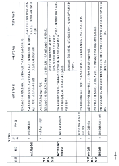 江西省財(cái)政廳關(guān)于開展2024年度全省會計(jì)人員繼續(xù)教育工作的通知