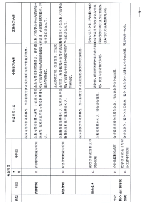 江西省財(cái)政廳關(guān)于開展2024年度全省會計(jì)人員繼續(xù)教育工作的通知