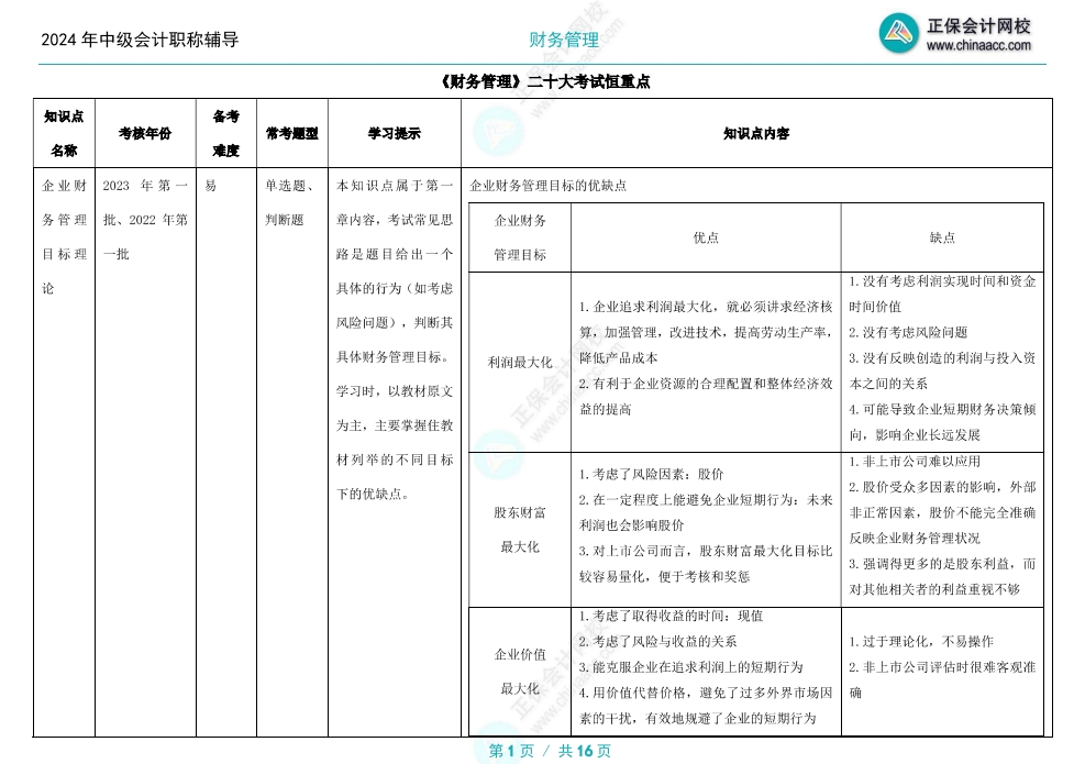 2024年中級(jí)會(huì)計(jì)備考這二十個(gè)考試恒重點(diǎn)必須學(xué)會(huì)！