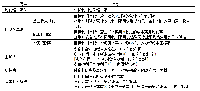 2024年高會(huì)考前易錯(cuò)易混知識點(diǎn)歸納（三）