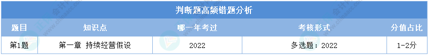 初級(jí)會(huì)計(jì)實(shí)務(wù)第一次模考判斷題高頻錯(cuò)題分析