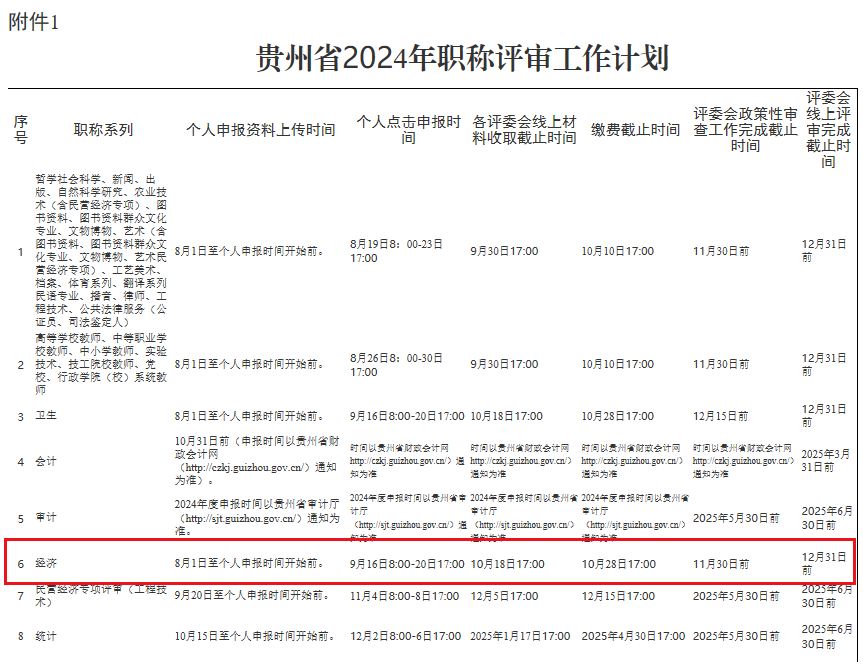 貴州省2024年職稱評審工作計劃