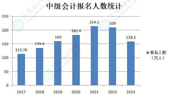 2024年中級會計考試備考還沒開始？別再等了 真的來不及了！