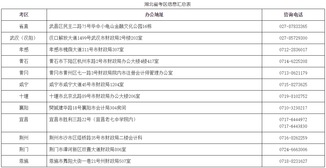 湖北省考區(qū)信息匯總表