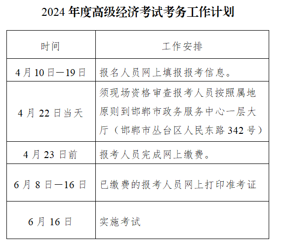 邯鄲高級(jí)經(jīng)濟(jì)師考試計(jì)劃