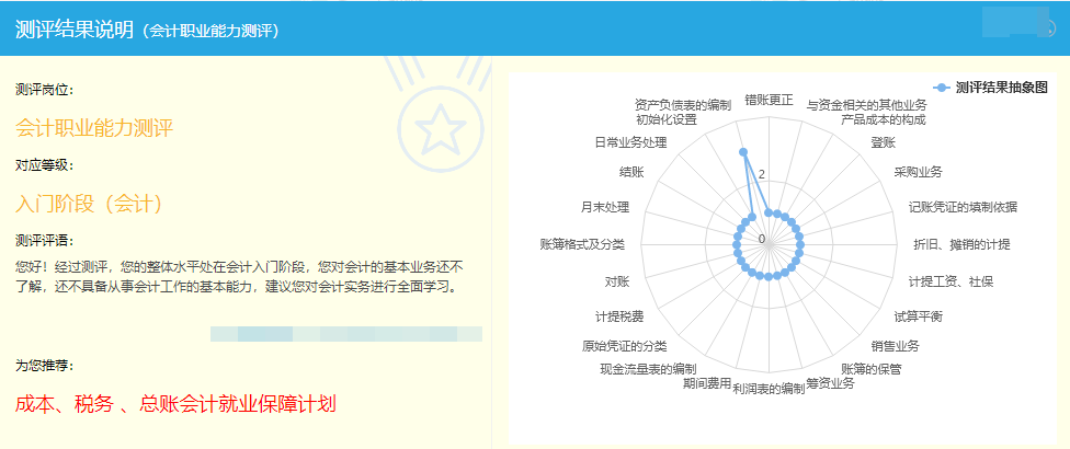 測評結(jié)果說明