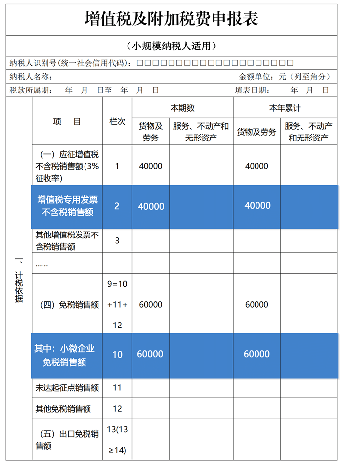 增值稅及附加稅費(fèi)申報(bào)表