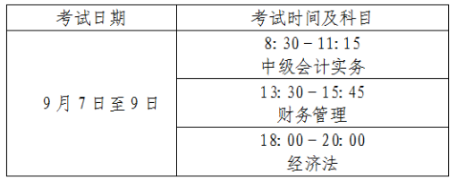 北京2024年中級會(huì)計(jì)職稱報(bào)名簡章