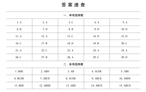 2024資產(chǎn)評估基礎《最后沖刺8套卷》免費試讀