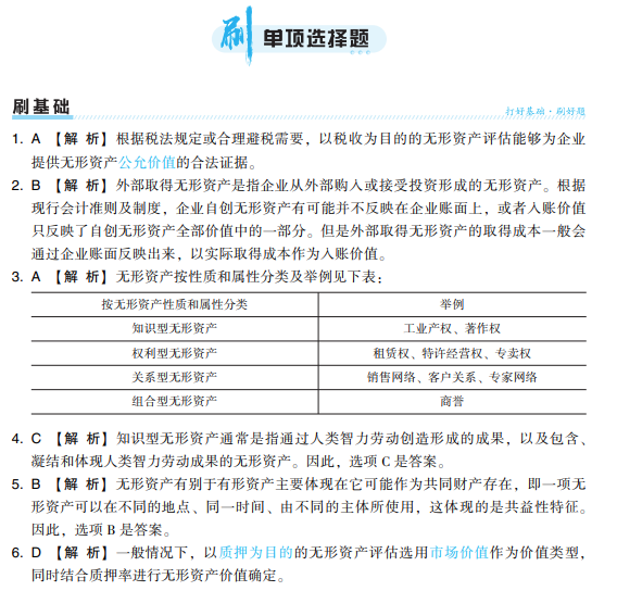 2024年資產(chǎn)評估實務二《必刷金題》免費試讀