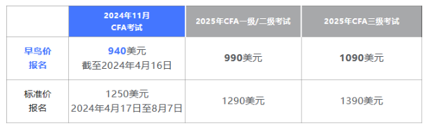 今日截止！11月早鳥(niǎo)報(bào)名結(jié)束！