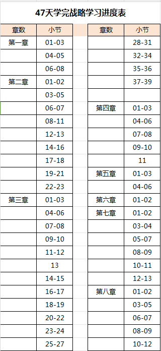 47天學(xué)完注會(huì)戰(zhàn)略