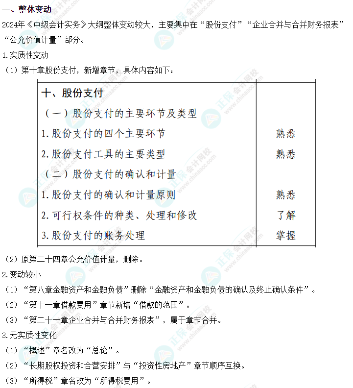 2024中級(jí)會(huì)計(jì)教材預(yù)計(jì)4月30日前上市 必須要買新教材嗎？