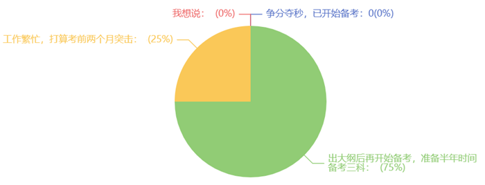 2024年稅務師考試提前，你計劃備考幾科？預留多長時間？1