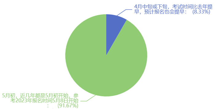 大膽預測下2024年稅務師報名時間哪天開始1