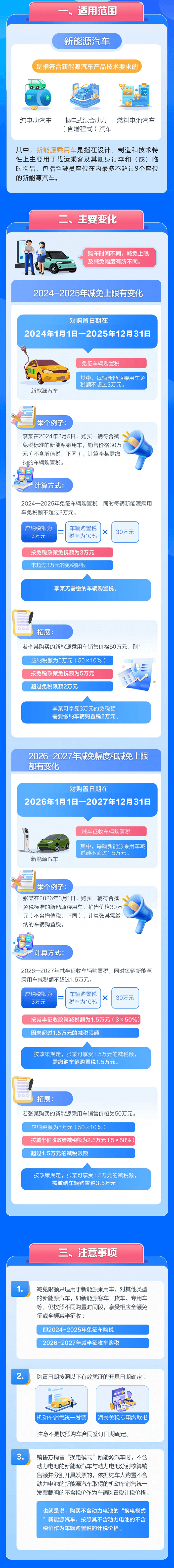 買小米SU7可減免車購稅