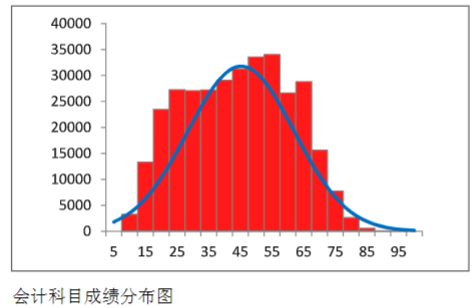 會計(jì)