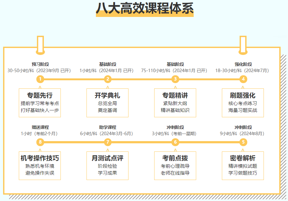 注會(huì)C位奪魁班課程安排