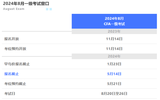 即將截止丨24年8月CFA考試標(biāo)準(zhǔn)價報名