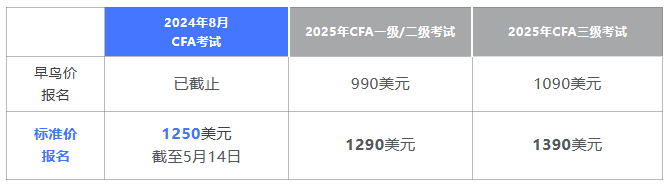 即將截止丨24年8月CFA考試標(biāo)準(zhǔn)價報名