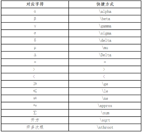 財(cái)政部：高會考試系統(tǒng)數(shù)學(xué)公式操作建議及公式和符號輸入方法介紹