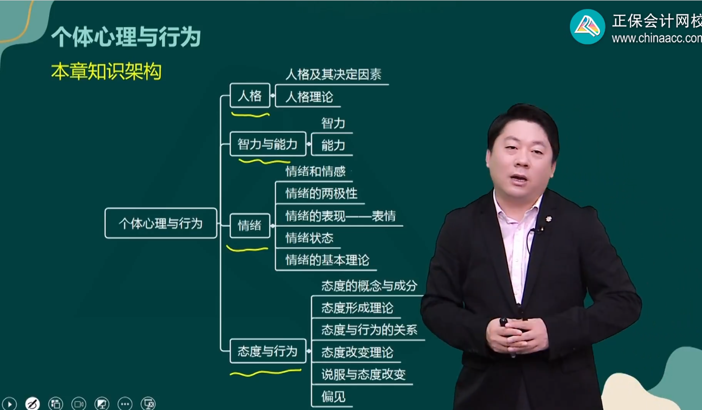 第一章個(gè)體心理與行為