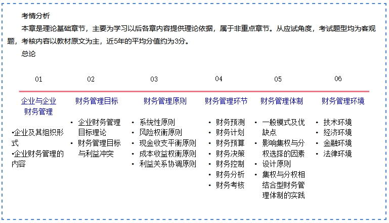 劉方蕊老師2024中級《財務(wù)管理》基礎(chǔ)精講免費試聽：企業(yè)與企業(yè)財務(wù)管理