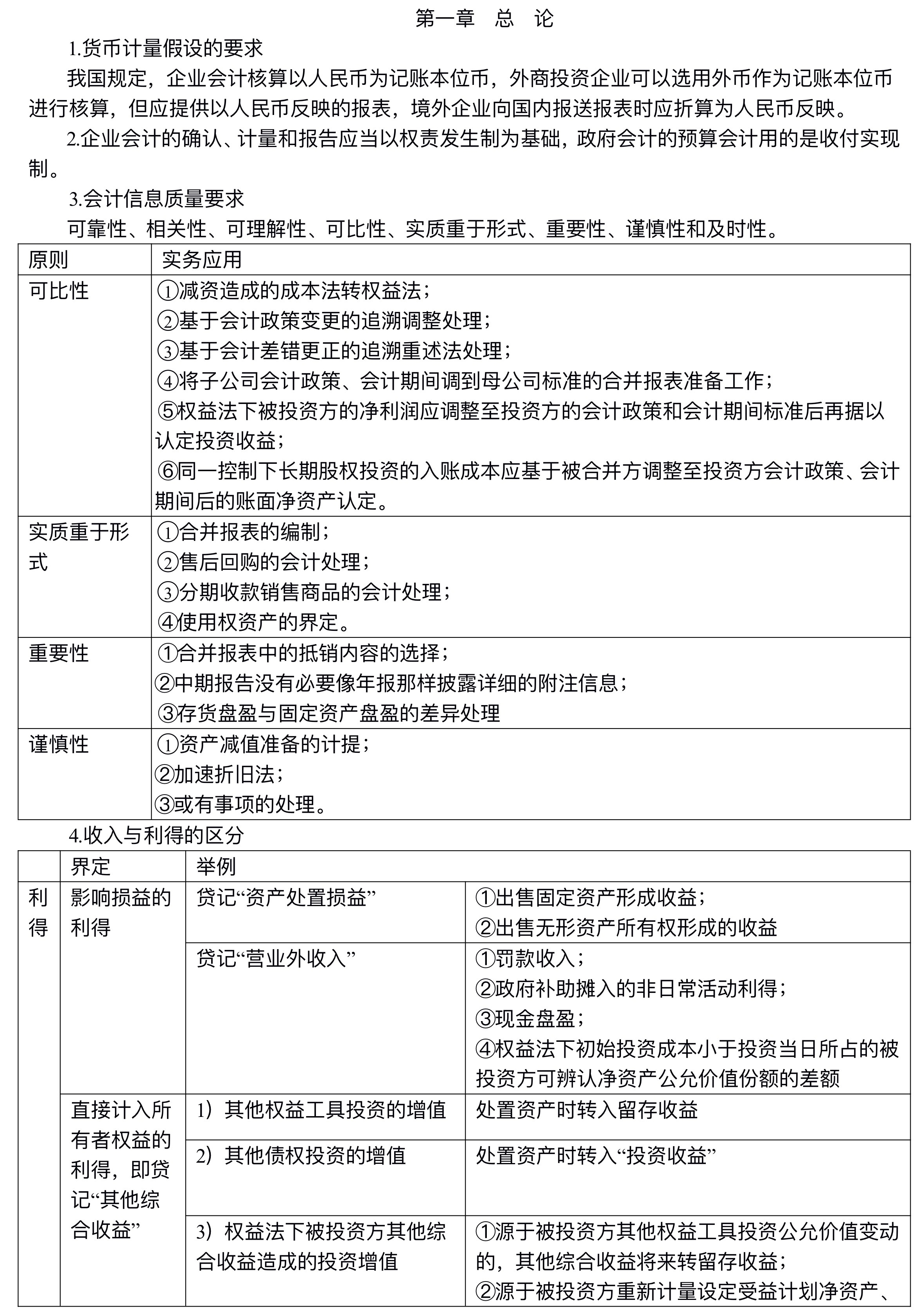 【講義】高志謙中級會計實務(wù)逐章刷題講義-第一刷（總論+存貨）