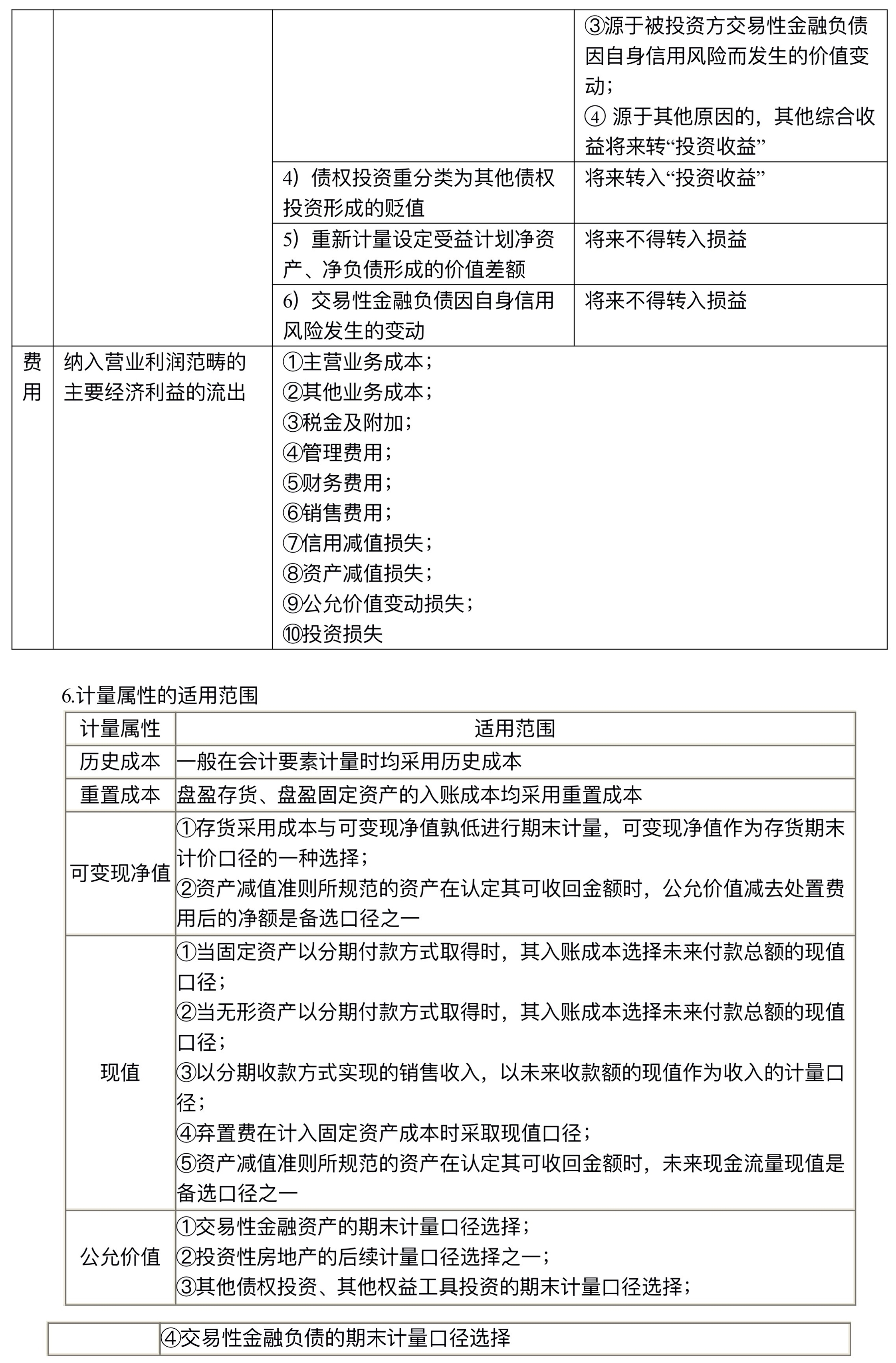 【講義】高志謙中級會計實務(wù)逐章刷題講義-第一刷（總論+存貨）