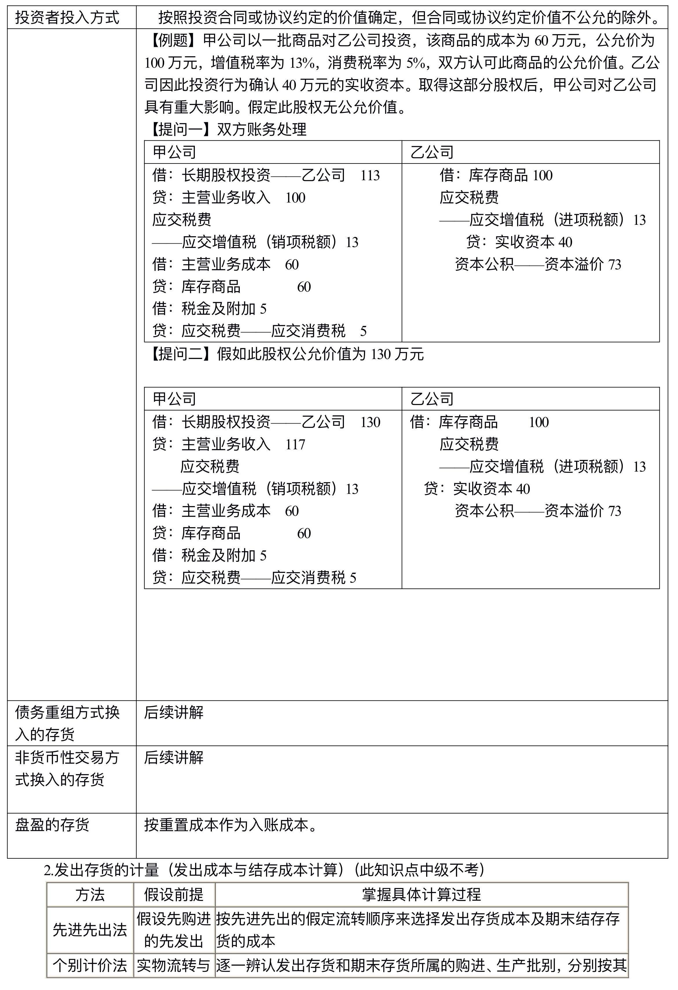 【講義】高志謙中級會計實務(wù)逐章刷題講義-第一刷（總論+存貨）