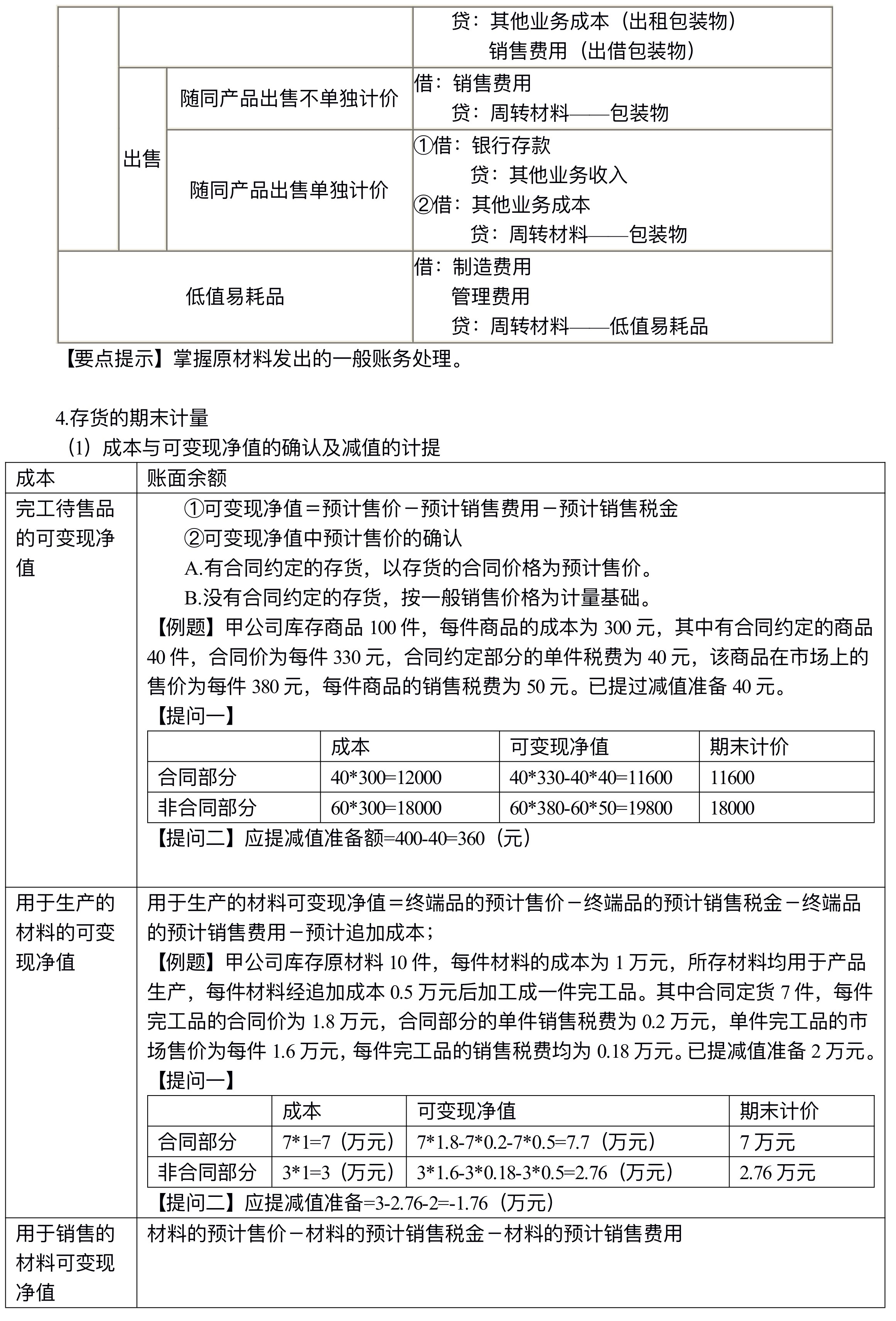 【講義】高志謙中級會計實務(wù)逐章刷題講義-第一刷（總論+存貨）