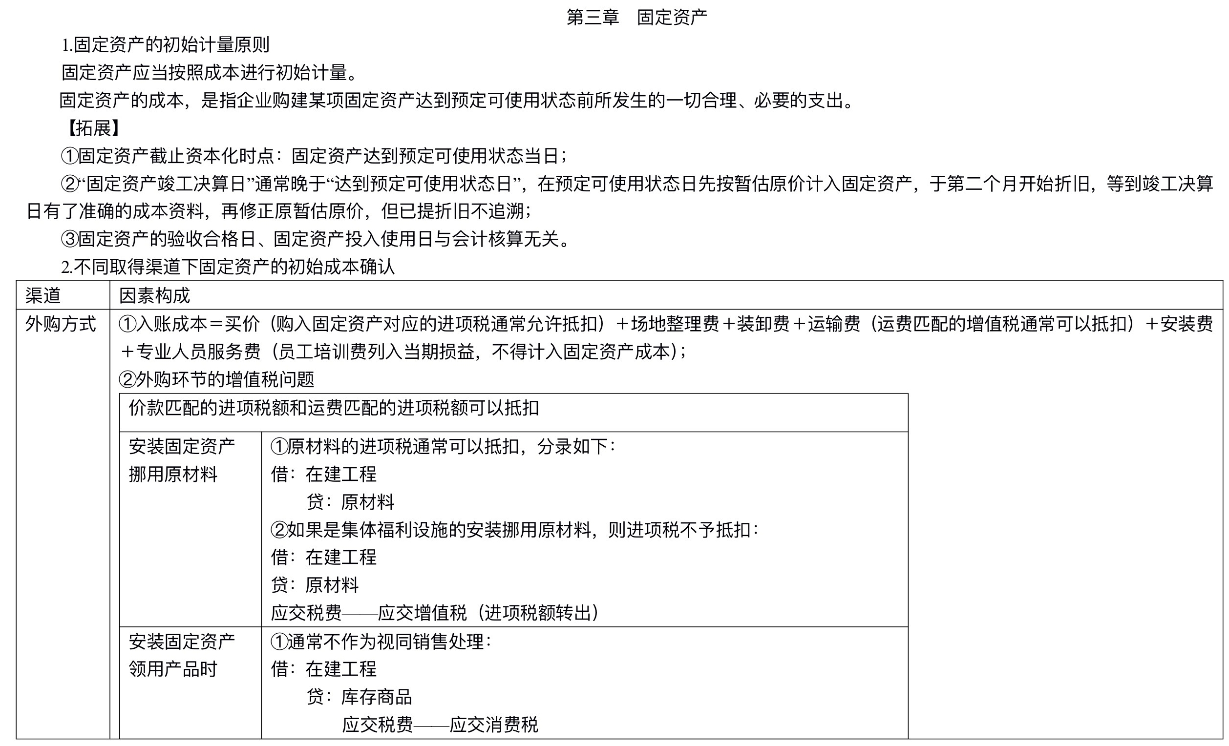 【刷題講義】高志謙中級(jí)會(huì)計(jì)實(shí)務(wù)逐章刷題講義-第二刷（固定、無(wú)形資產(chǎn) ）