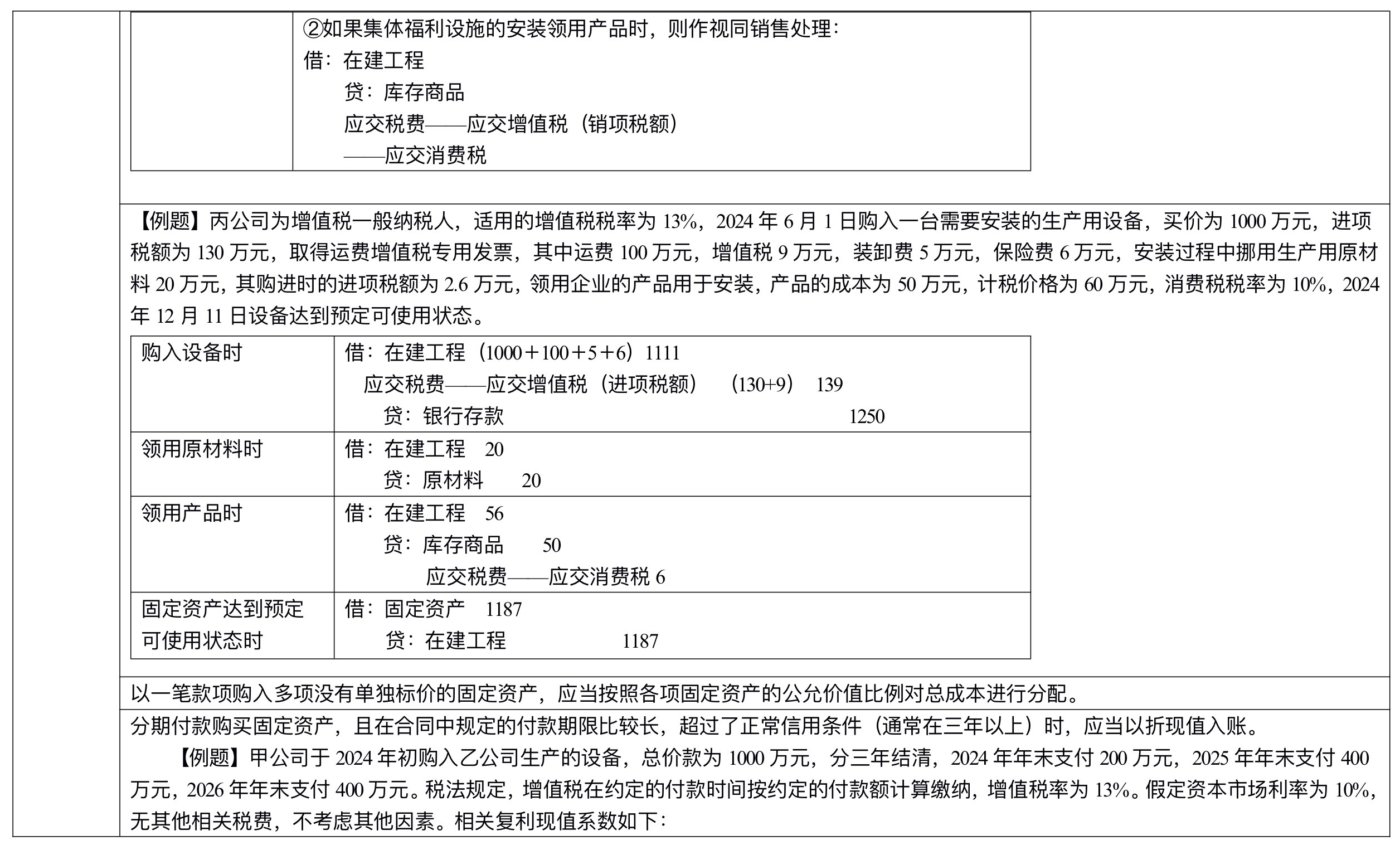 【刷題講義】高志謙中級(jí)會(huì)計(jì)實(shí)務(wù)逐章刷題講義-第二刷（固定、無(wú)形資產(chǎn) ）