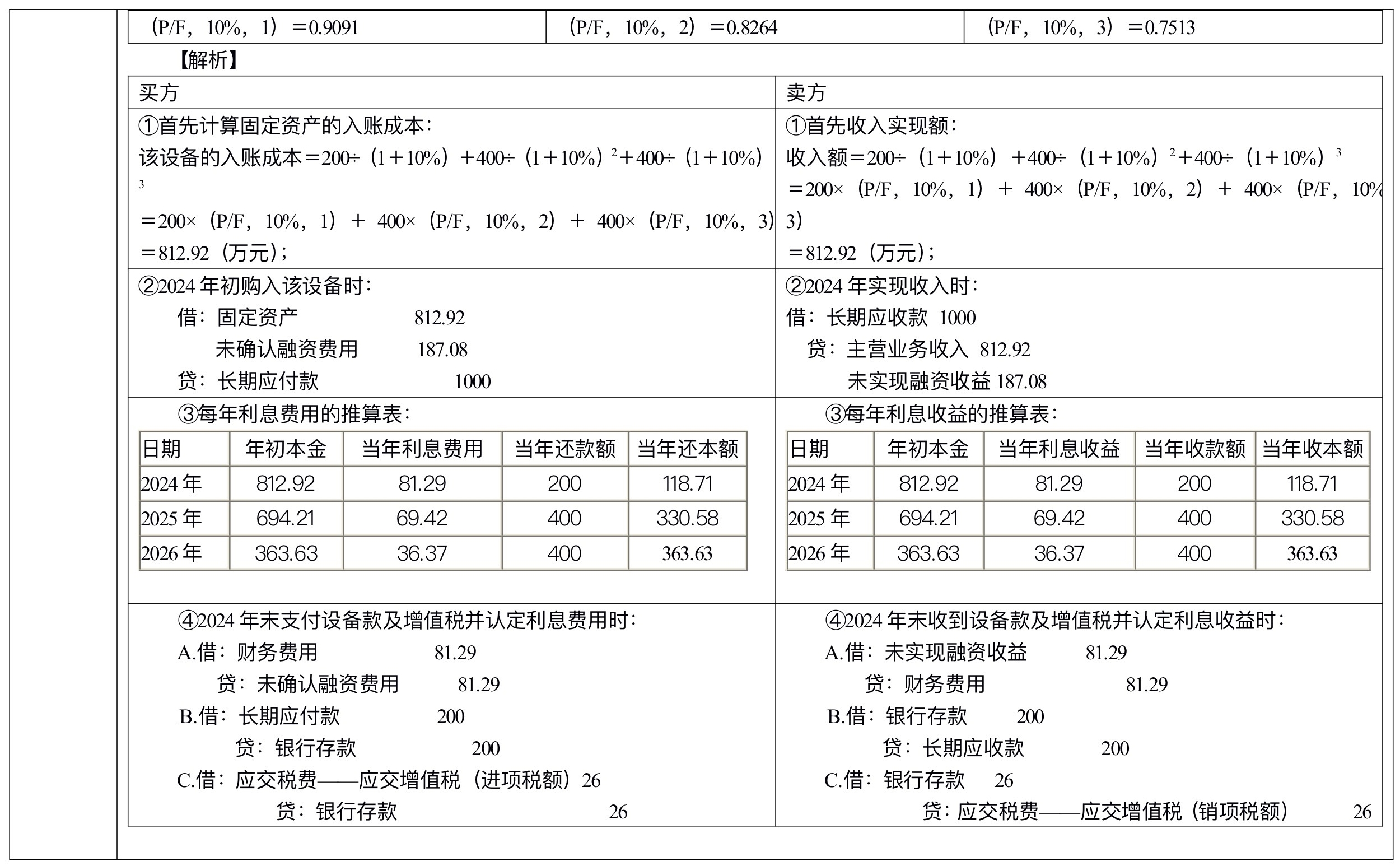 【刷題講義】高志謙中級(jí)會(huì)計(jì)實(shí)務(wù)逐章刷題講義-第二刷（固定、無(wú)形資產(chǎn) ）