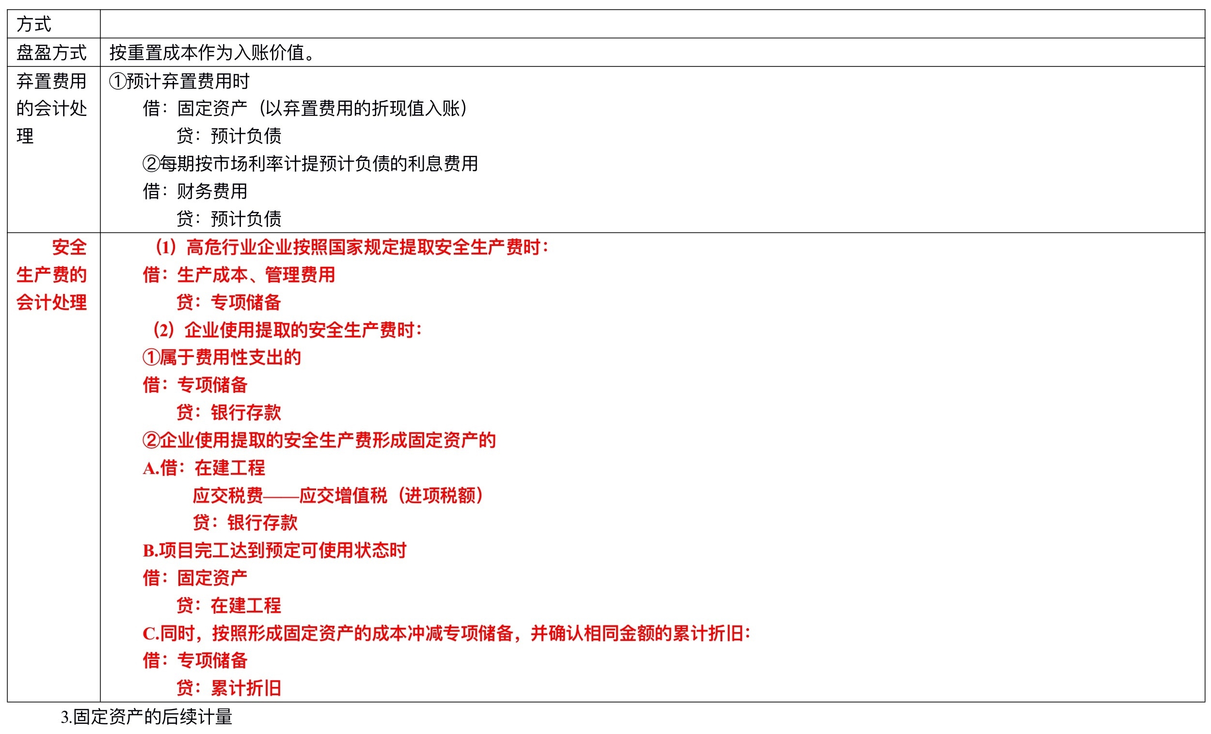 【刷題講義】高志謙中級(jí)會(huì)計(jì)實(shí)務(wù)逐章刷題講義-第二刷（固定、無(wú)形資產(chǎn) ）