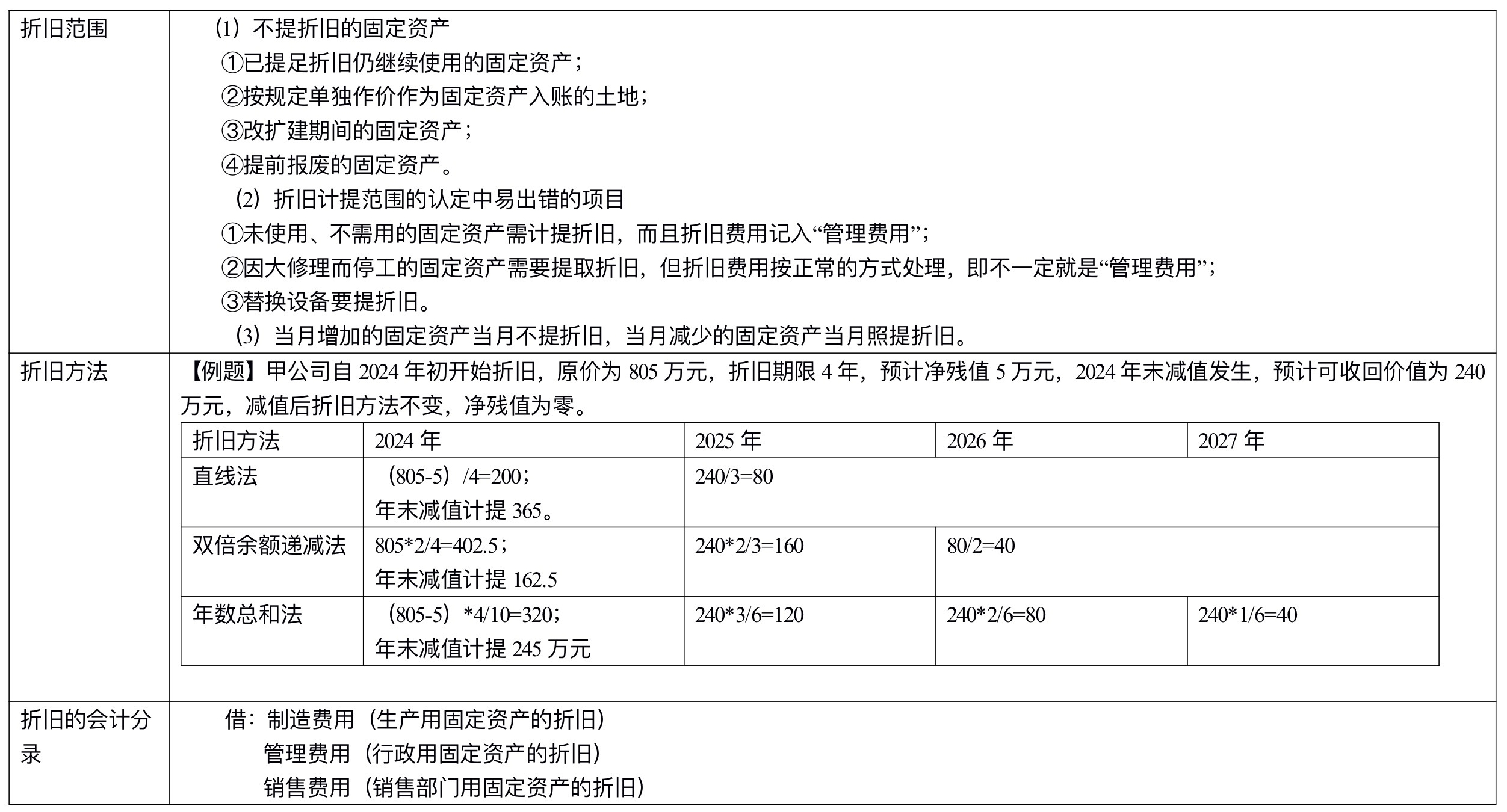 【刷題講義】高志謙中級(jí)會(huì)計(jì)實(shí)務(wù)逐章刷題講義-第二刷（固定、無(wú)形資產(chǎn) ）