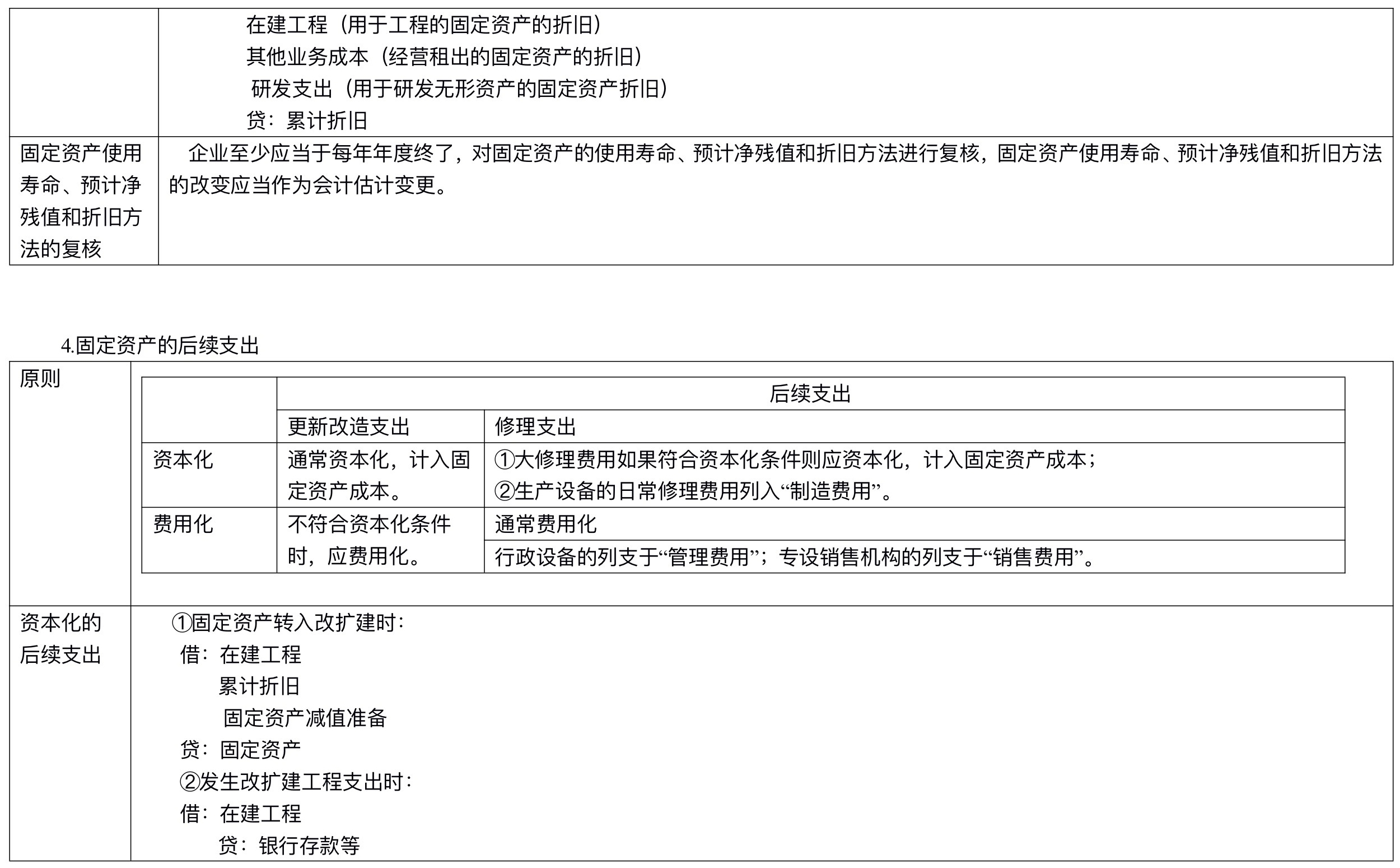 【刷題講義】高志謙中級(jí)會(huì)計(jì)實(shí)務(wù)逐章刷題講義-第二刷（固定、無(wú)形資產(chǎn) ）