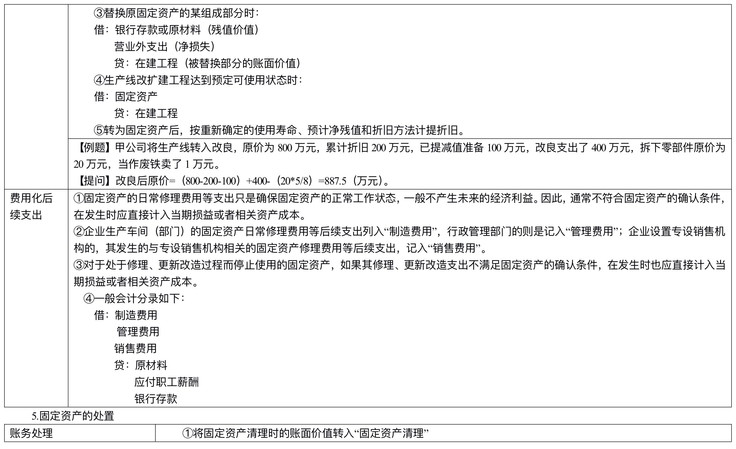 【刷題講義】高志謙中級(jí)會(huì)計(jì)實(shí)務(wù)逐章刷題講義-第二刷（固定、無(wú)形資產(chǎn) ）