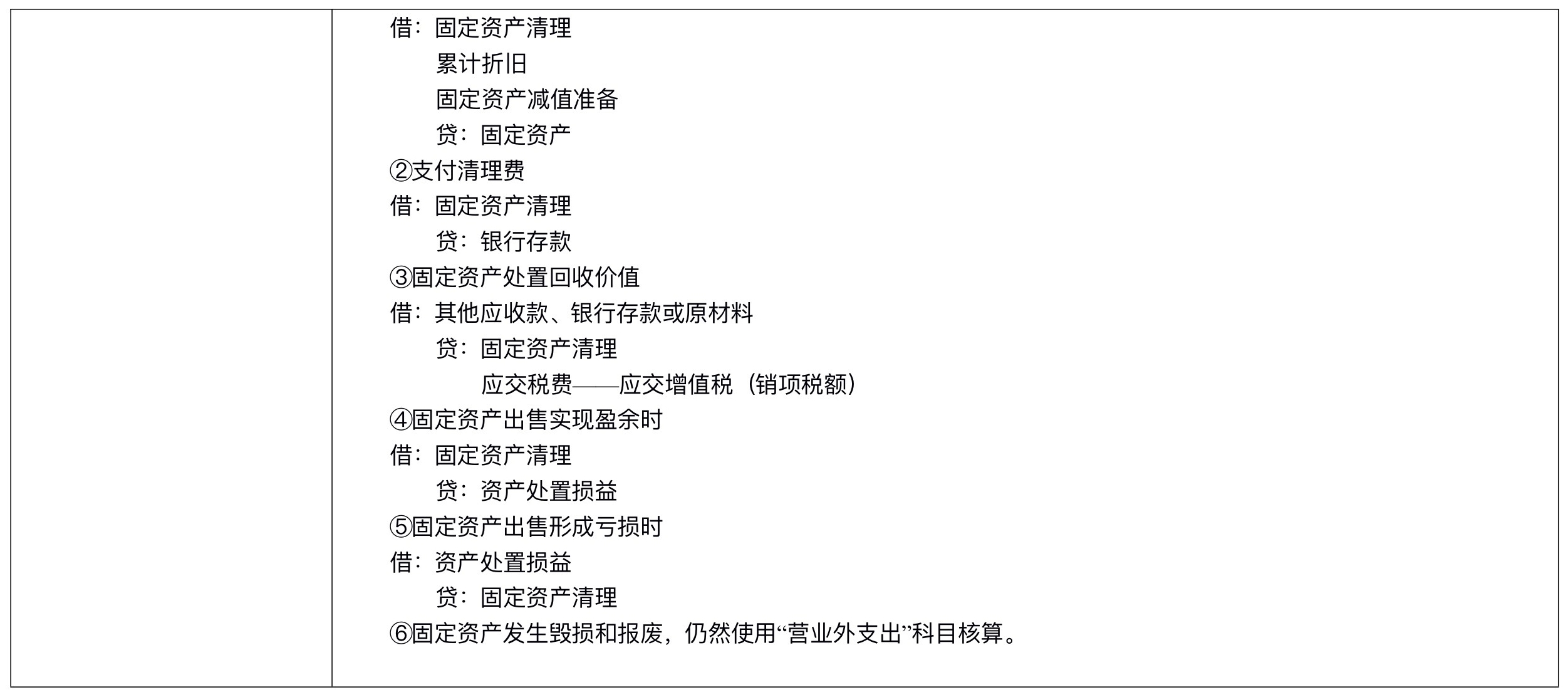 【刷題講義】高志謙中級(jí)會(huì)計(jì)實(shí)務(wù)逐章刷題講義-第二刷（固定、無(wú)形資產(chǎn) ）