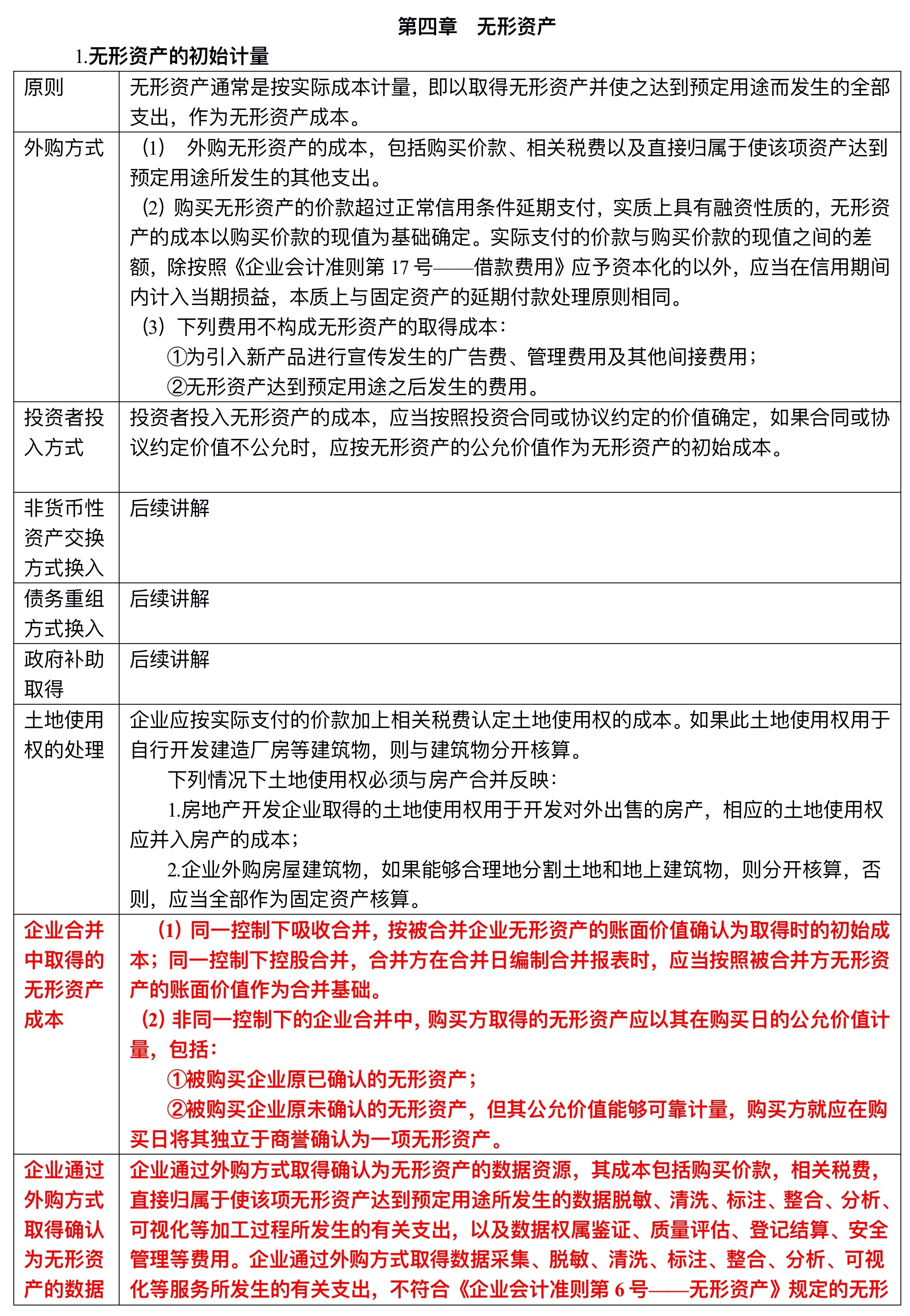 【刷題講義】高志謙中級(jí)會(huì)計(jì)實(shí)務(wù)逐章刷題講義-第二刷（固定、無(wú)形資產(chǎn) ）